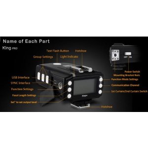 Pixel Transceiver King Pro TX pentru Canon