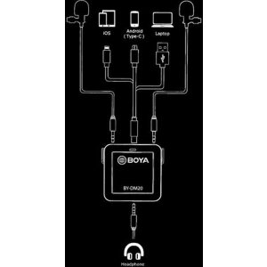 Boya BY-DM20 Duo microfon lavalier iOS Android USB-C...