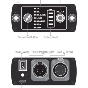 Aparo AG1-K1 Wireless CRMX DMX Transceiver Kit până la 1000m distanță 512 canale